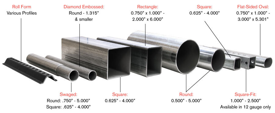 The Overview Of Sino East Square Tubing Sizes Chart