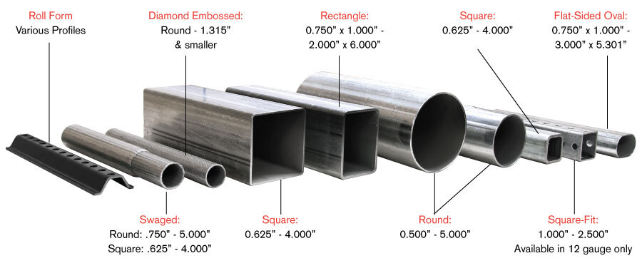 the-overview-of-sino-east-square-tubing-sizes-chart