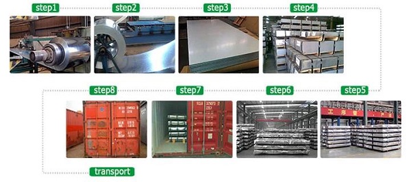 Galvanized Steel Sheet Metal Coil Manufacturing Processes