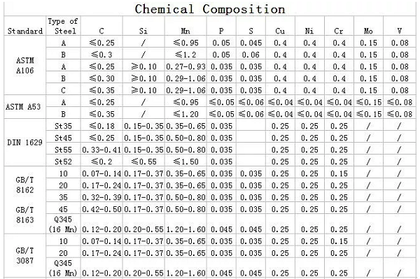 oil and gas steel tube for pipeline/A106B Seamless steel pipe | Sino East