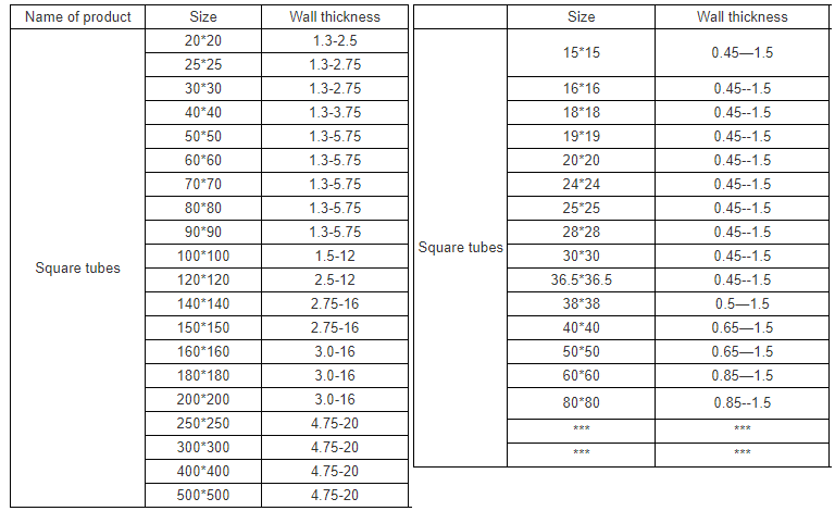 Square Tubing Sizes Chart