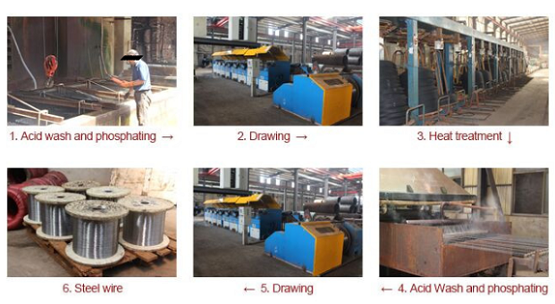 Galvanized steel wire production process