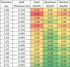 2x2 Square Tubing Price per Foot : cost effective choice