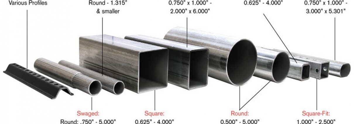 Sino East Steel Group galvanized steel pipe specification