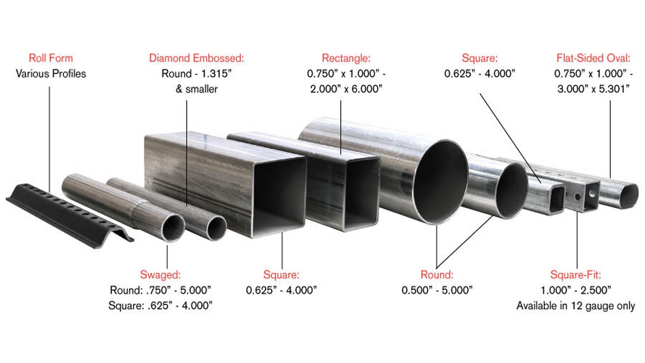 sinoeast galvanized steel pipe specification