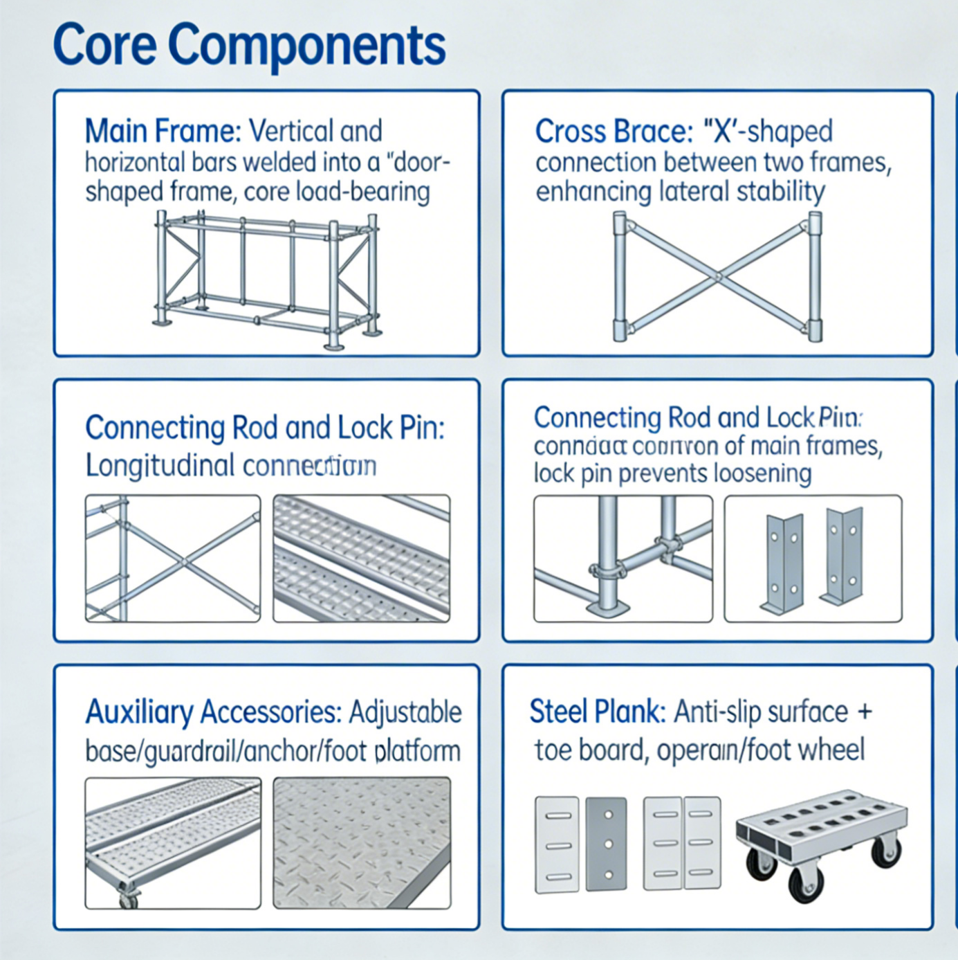 core components